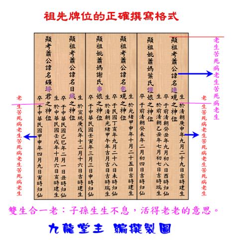 祖先牌位寫法範例|【祖先牌位寫法範例】一次搞懂！祖先牌位寫法範例，。